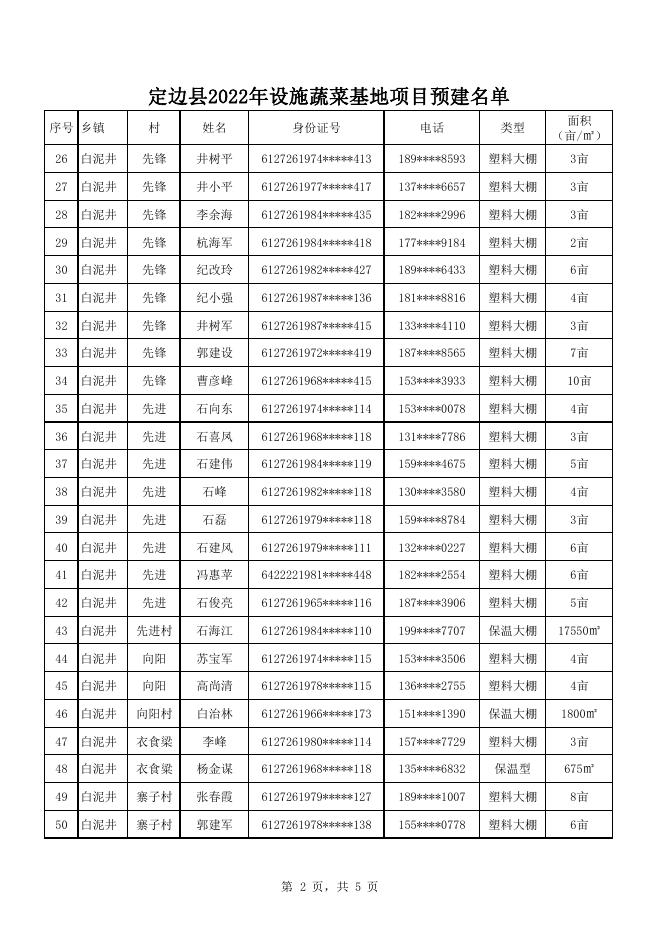 定边县2022年设施蔬菜基地建设项目预建设名单.pdf