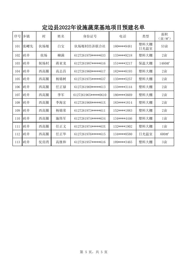 定边县2022年设施蔬菜基地建设项目预建设名单.pdf