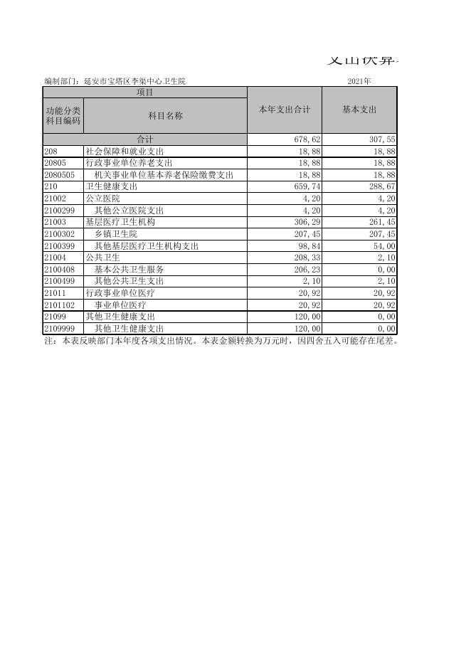 延安市宝塔区李渠中心卫生院.XLS.xls