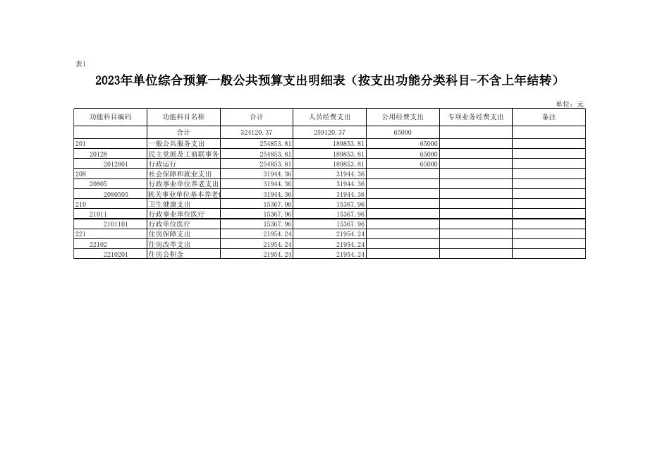 附件3-2023年部门所属单位预算公开报表（中国农工民主党延安市宝塔区委员会）.xlsx
