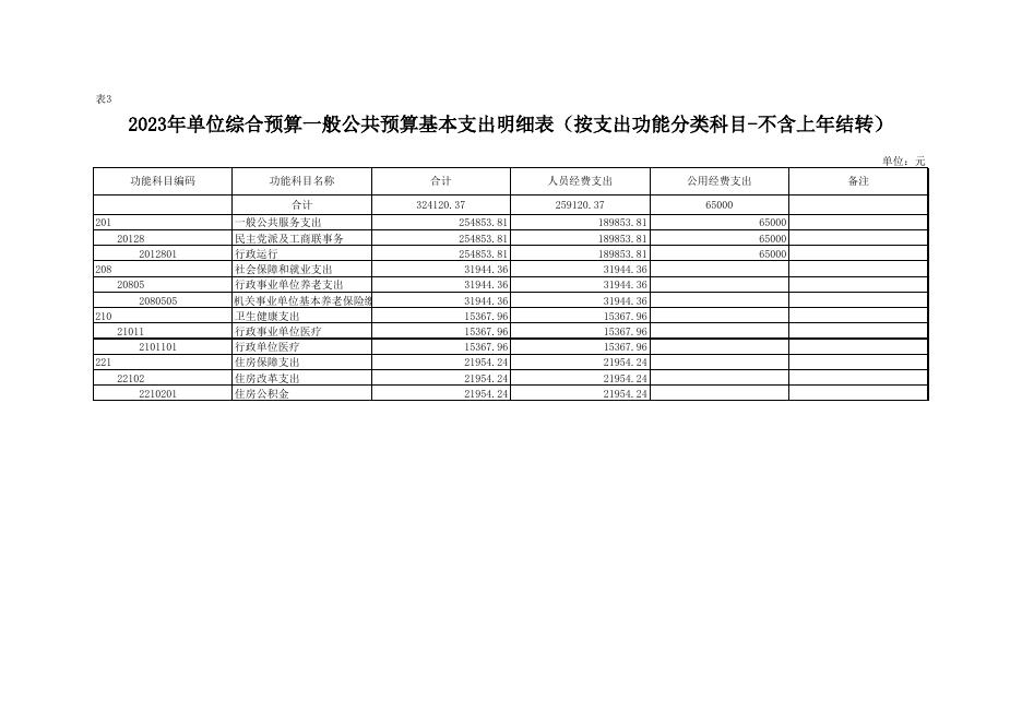 附件3-2023年部门所属单位预算公开报表（中国农工民主党延安市宝塔区委员会）.xlsx
