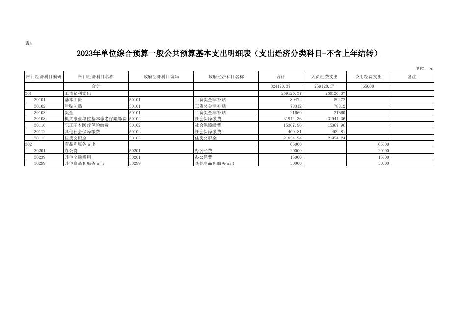 附件3-2023年部门所属单位预算公开报表（中国农工民主党延安市宝塔区委员会）.xlsx