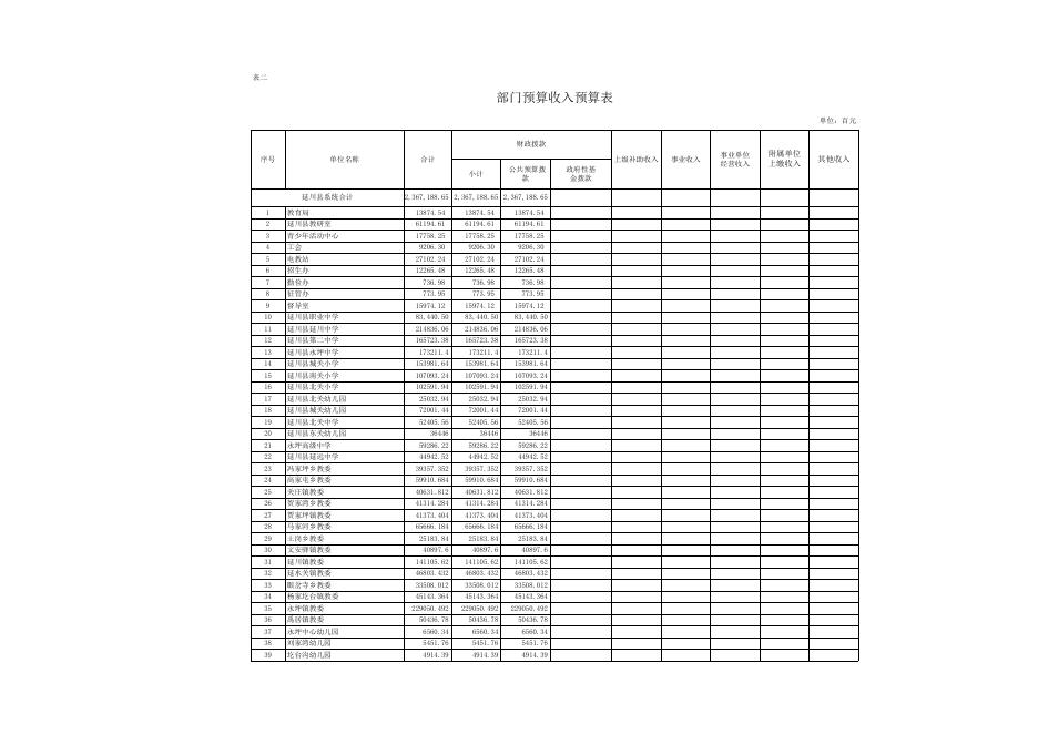 教育局2017年教育系统部门预算公开表.xls