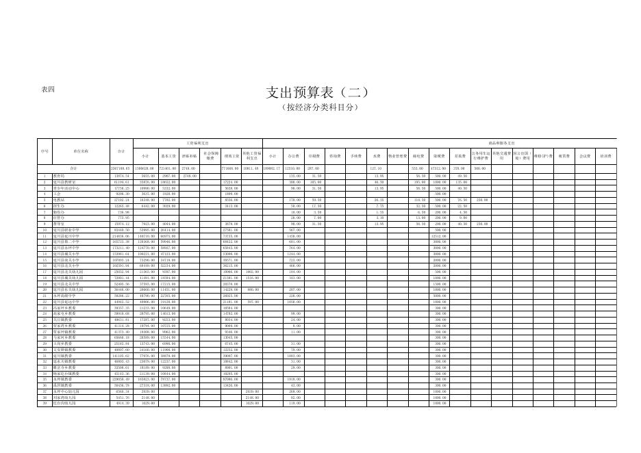 教育局2017年教育系统部门预算公开表.xls