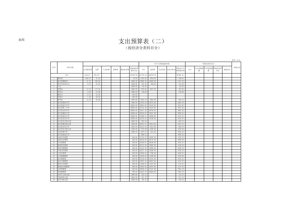 教育局2017年教育系统部门预算公开表.xls