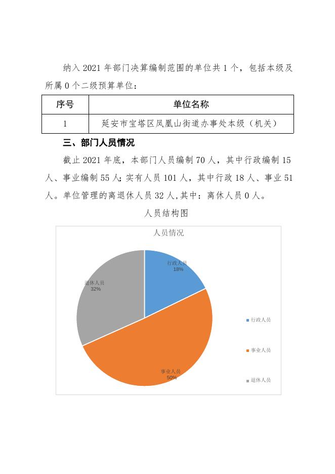 延安市宝塔区凤凰山街道办事处2021年度部门决算公开说明.docx