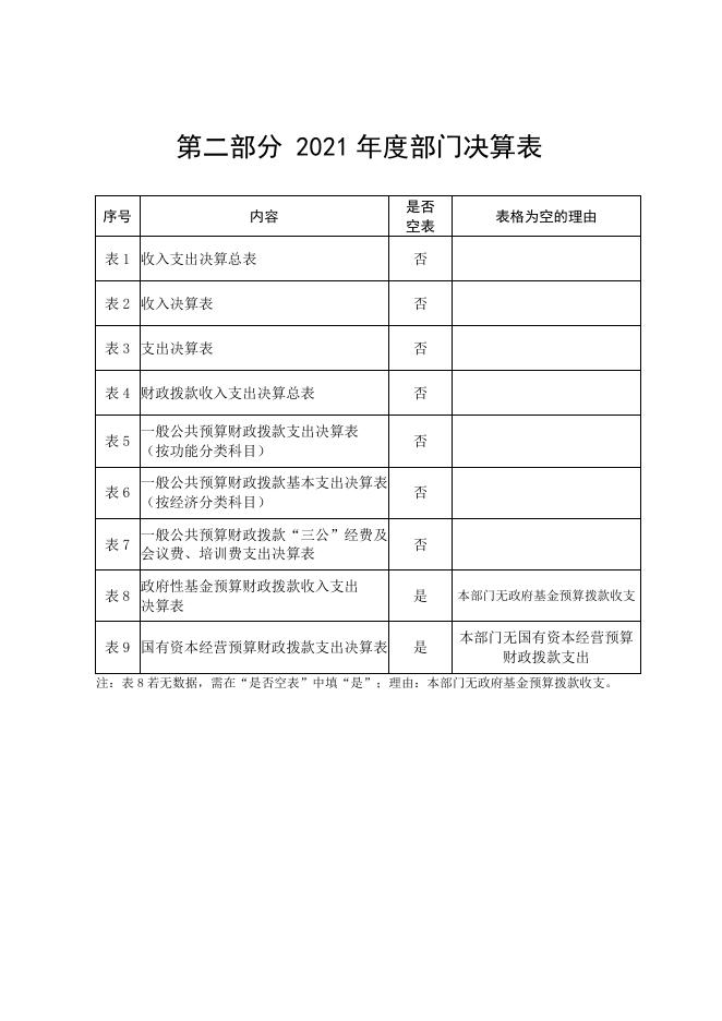 延安市宝塔区凤凰山街道办事处2021年度部门决算公开说明.docx