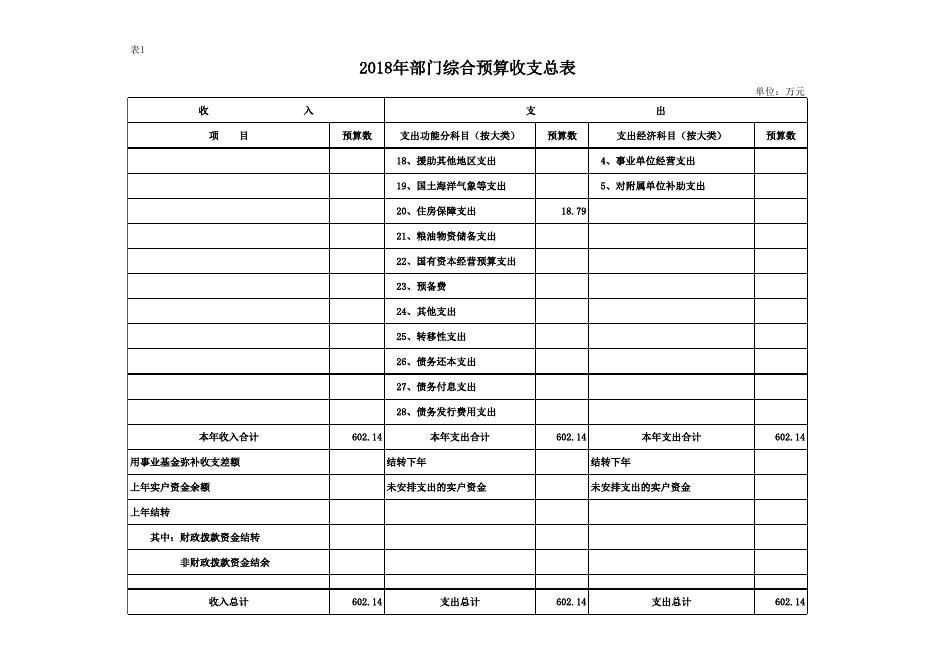2018年党校部门预算公开报表.xls