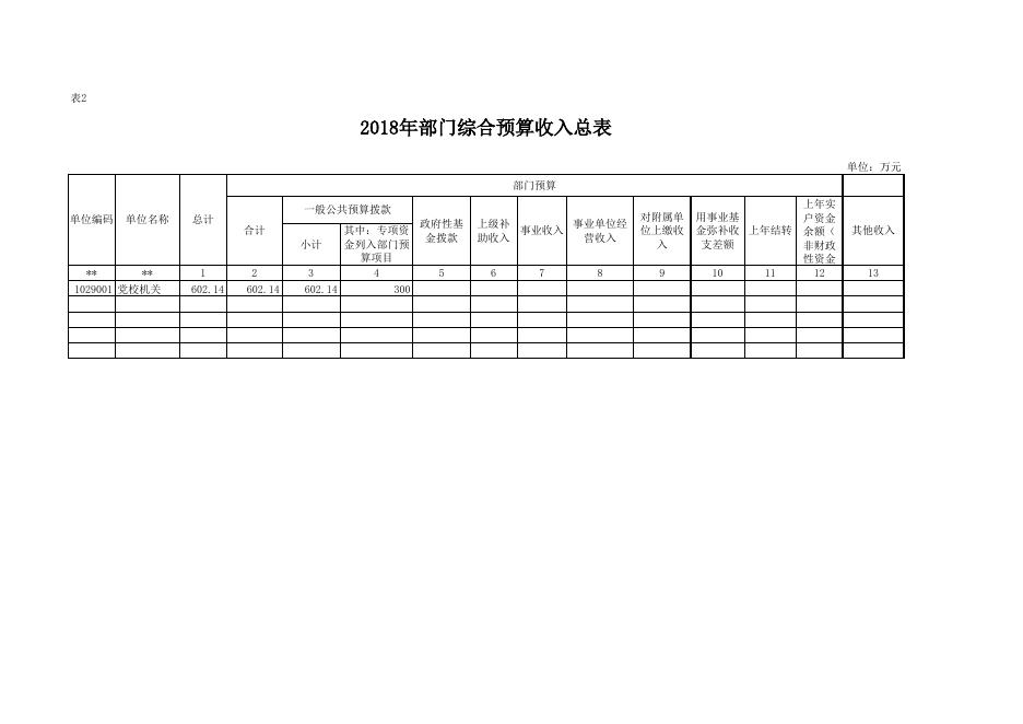 2018年党校部门预算公开报表.xls