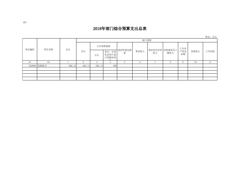 2018年党校部门预算公开报表.xls