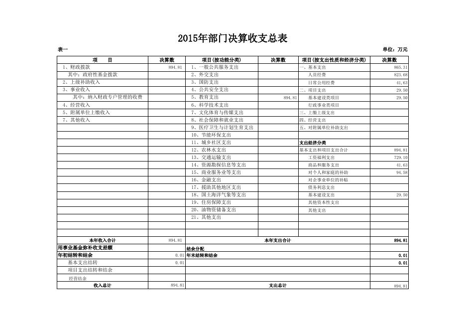 雷赤镇中心小学2015年决算公开.xls