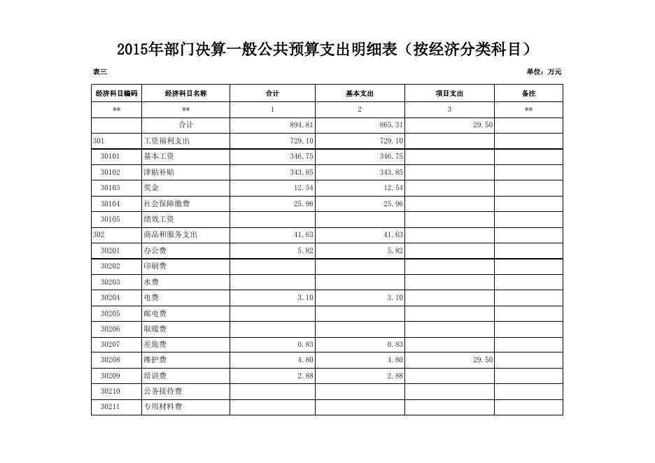 雷赤镇中心小学2015年决算公开.xls