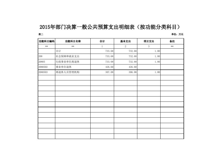 附件1（2015年决算公开样表）.xls
