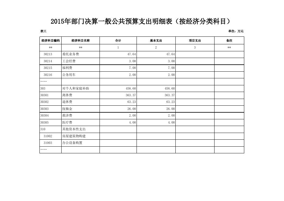 附件1（2015年决算公开样表）.xls