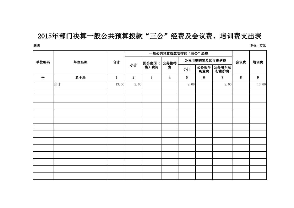 附件1（2015年决算公开样表）.xls