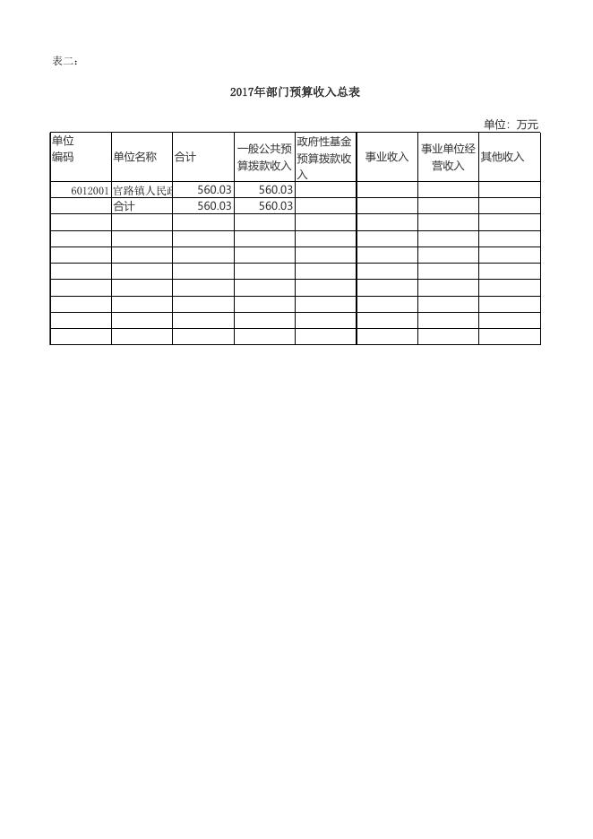 2017年官路镇预算公开表.xlsx