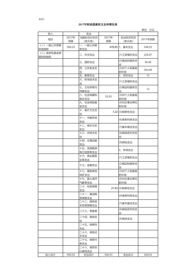 2017年官路镇预算公开表.xlsx
