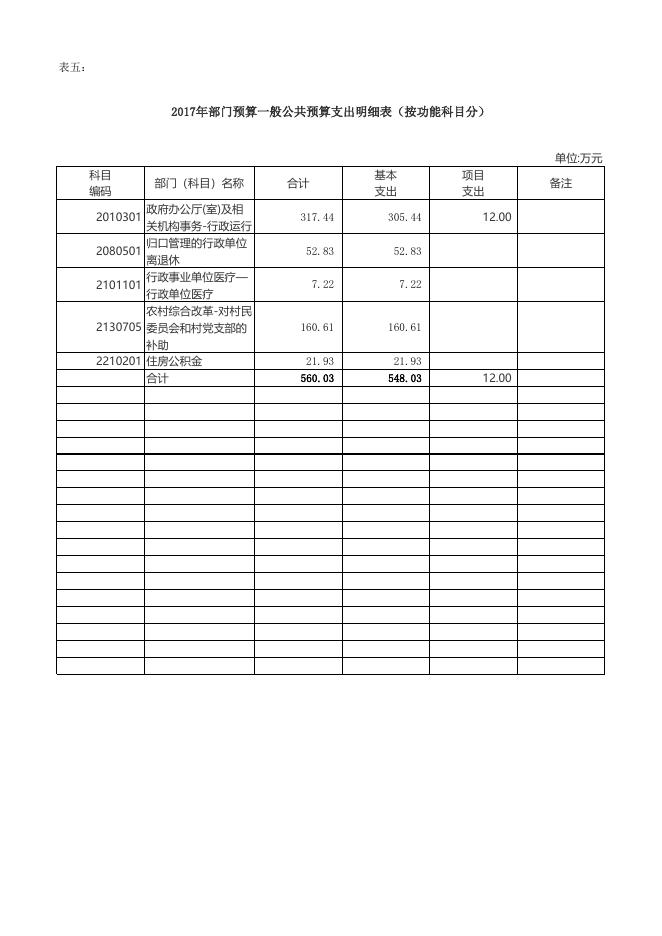 2017年官路镇预算公开表.xlsx