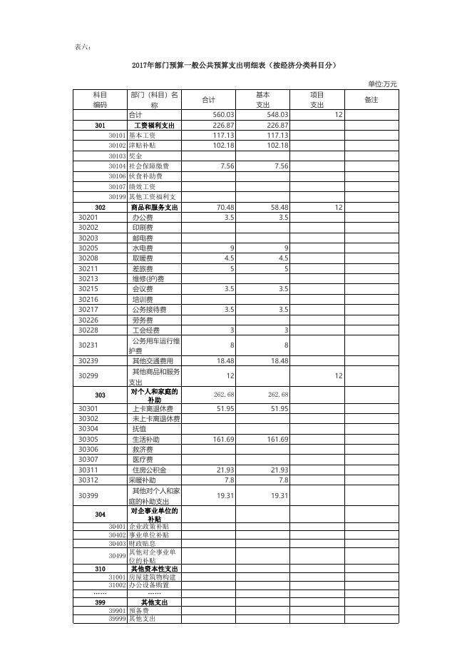 2017年官路镇预算公开表.xlsx