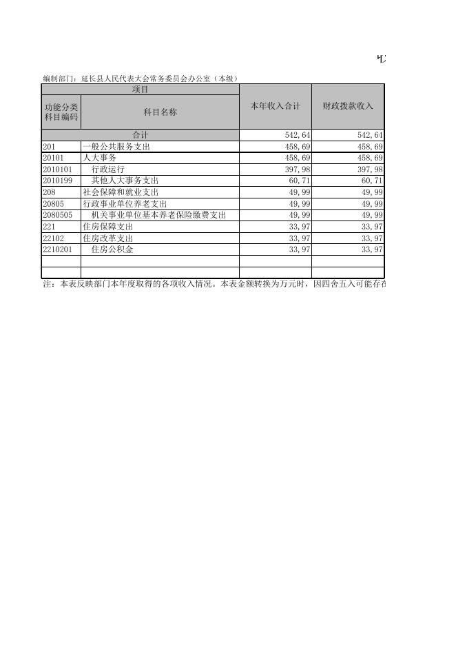 延长县人民代表大会常务委员会办公室（本级）.XLS.xls