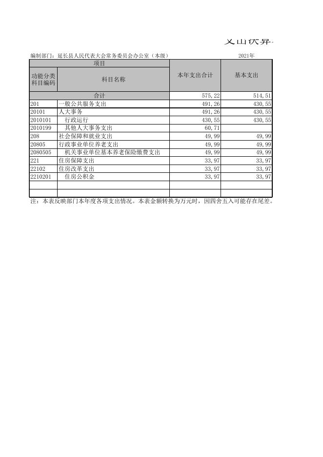 延长县人民代表大会常务委员会办公室（本级）.XLS.xls