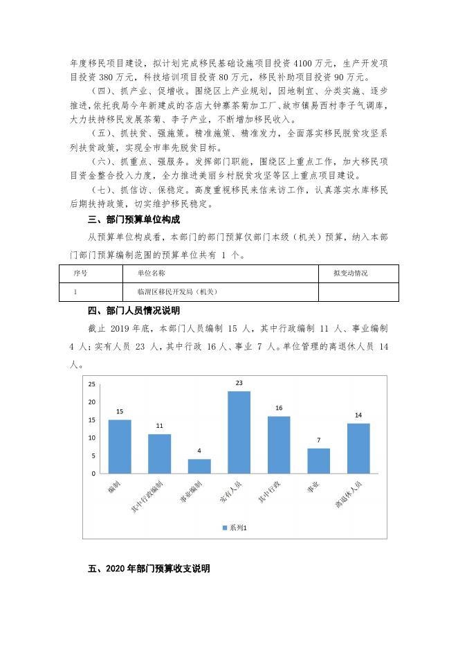 渭南市临渭区移民局2020年部门综合预算说明.pdf