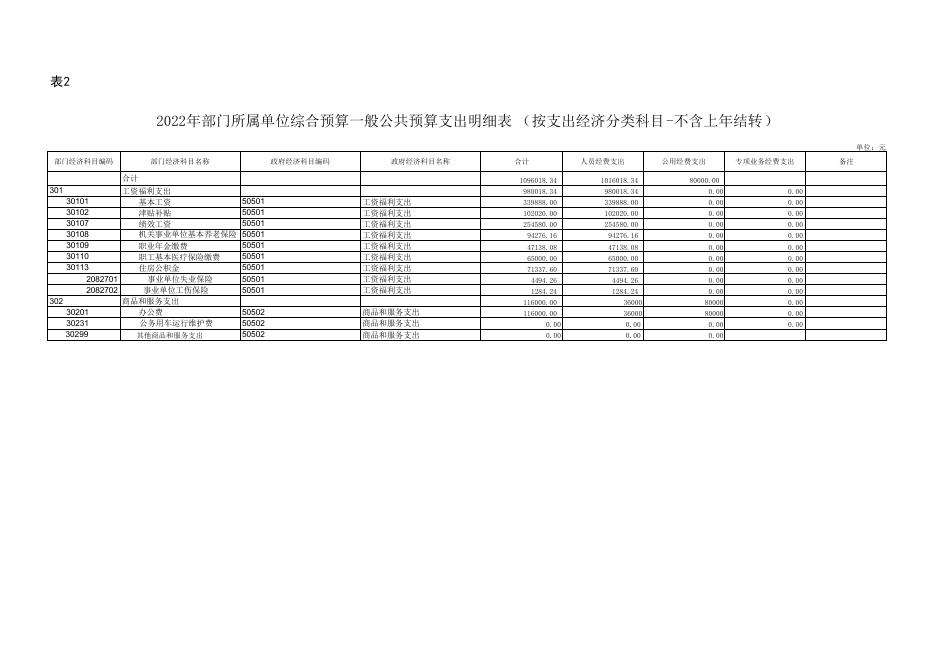 附件3-2022年农村产权交易中心单位预算公开报表.pdf