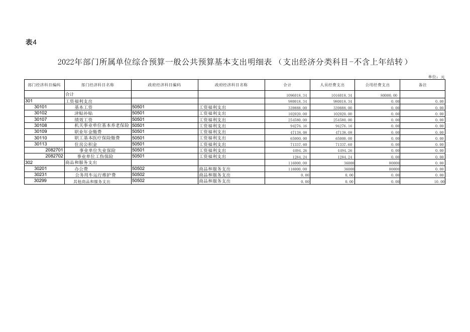 附件3-2022年农村产权交易中心单位预算公开报表.pdf