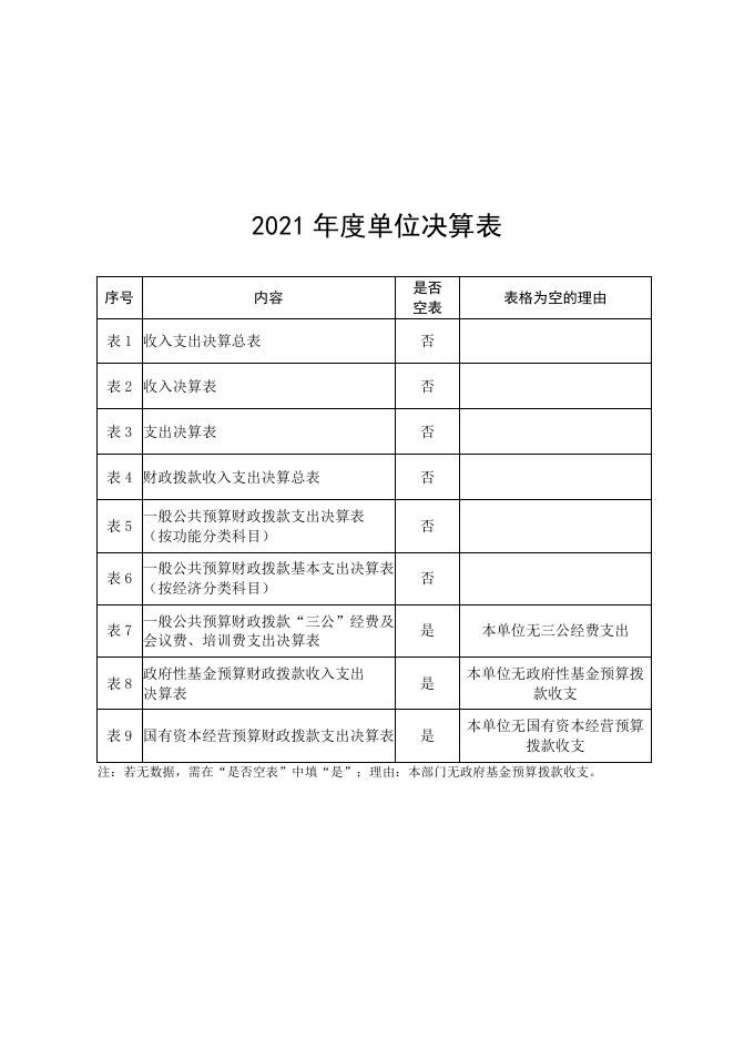 矿产站2021年单位决算.pdf