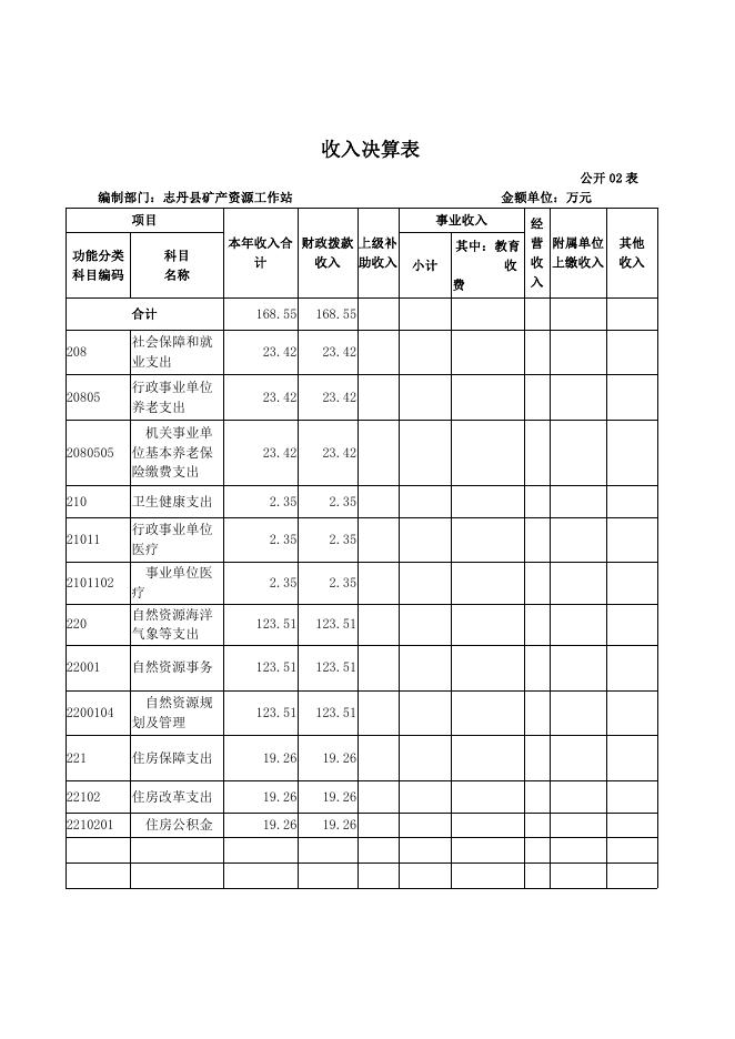 矿产站2021年单位决算.pdf