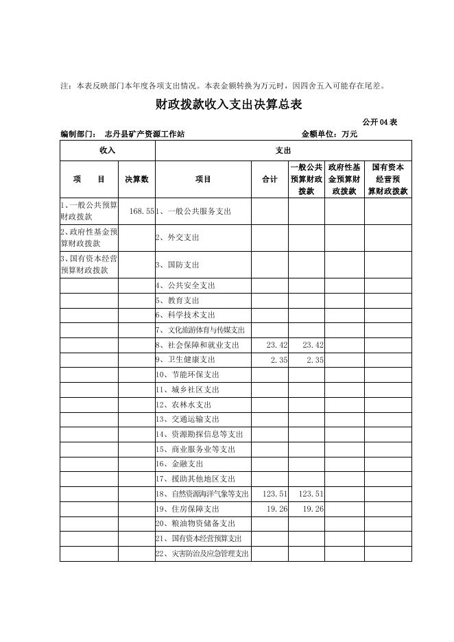 矿产站2021年单位决算.pdf