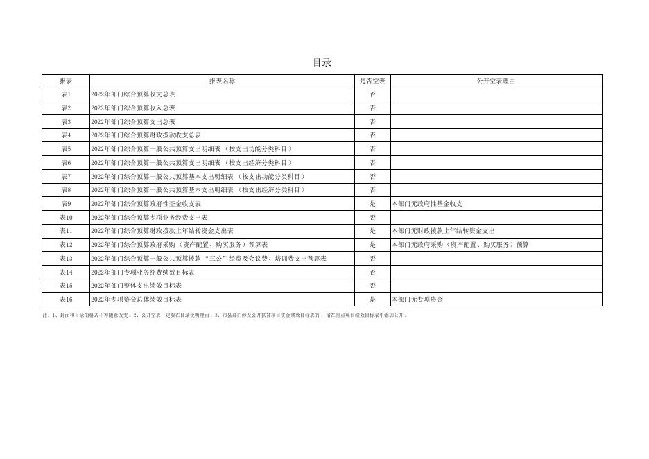 附件2-交通运输局2022年部门预算公开报表.pdf