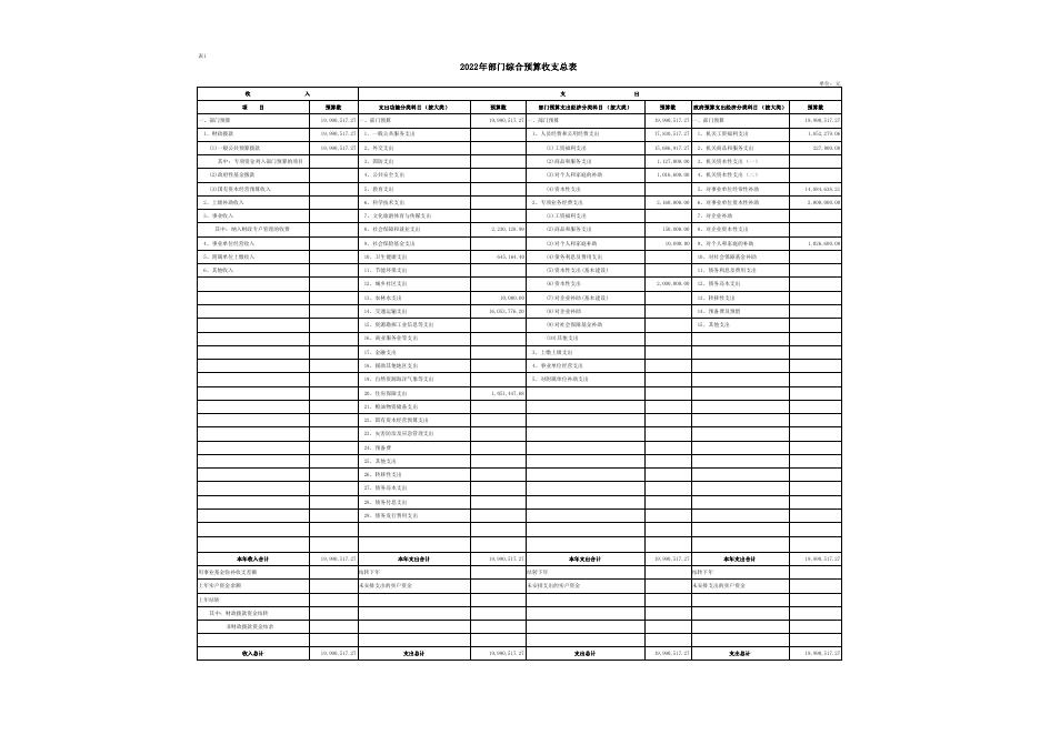 附件2-交通运输局2022年部门预算公开报表.pdf