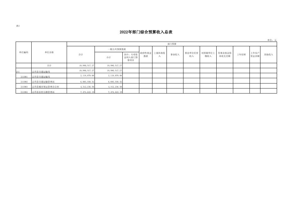 附件2-交通运输局2022年部门预算公开报表.pdf