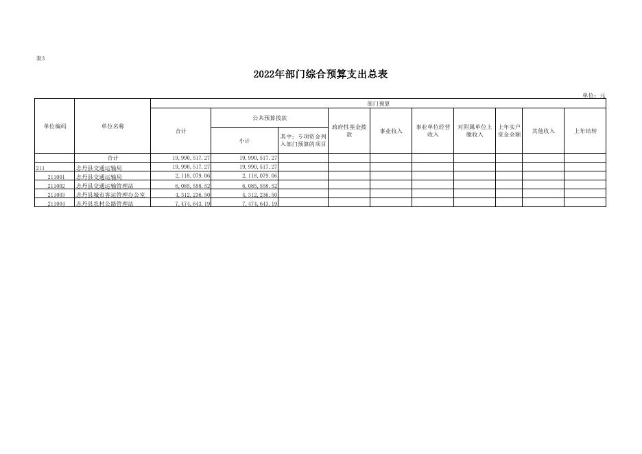 附件2-交通运输局2022年部门预算公开报表.pdf