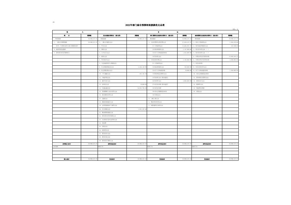附件2-交通运输局2022年部门预算公开报表.pdf