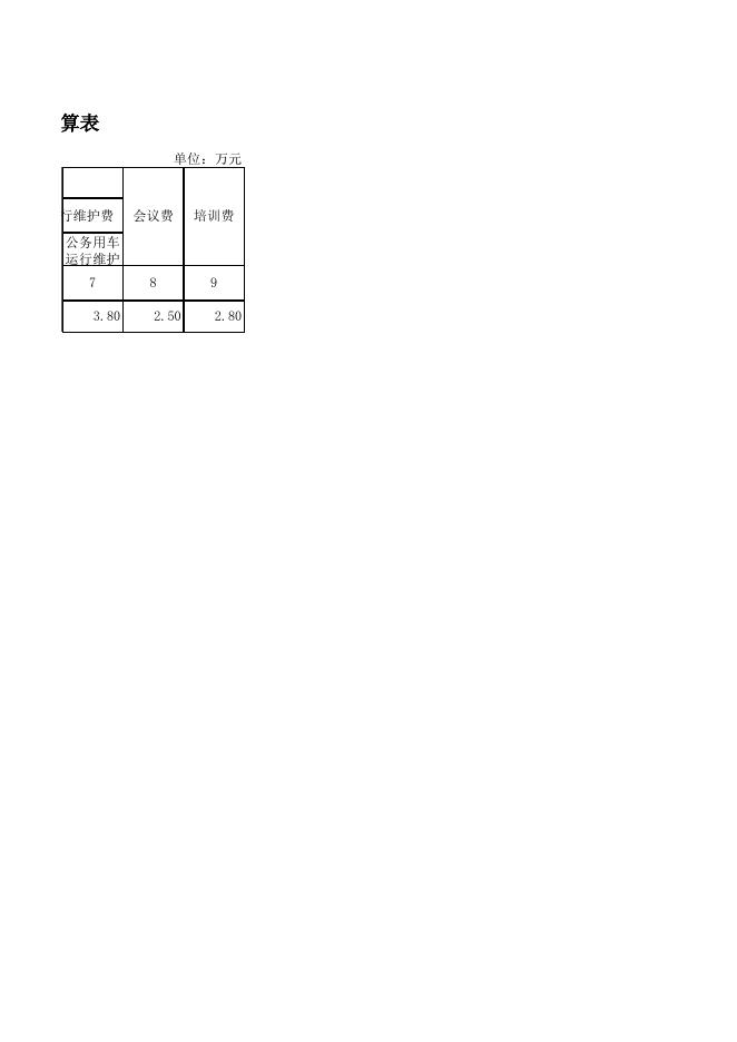 郭兴庄镇二0一五年“三公”经费预算表.xls