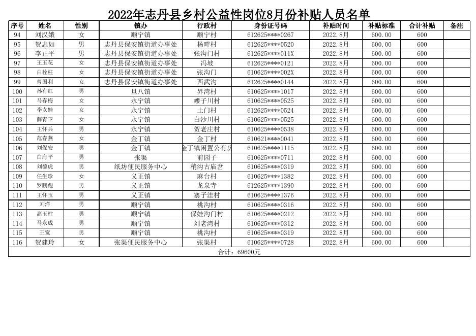 2022年志丹县乡村公益性岗位8月份补贴人员花名.xlsx