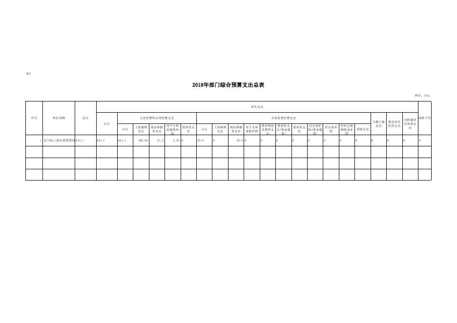 宜川县工商行政管理局2018年部门综合预算报表.xls