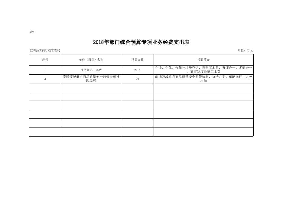 宜川县工商行政管理局2018年部门综合预算报表.xls