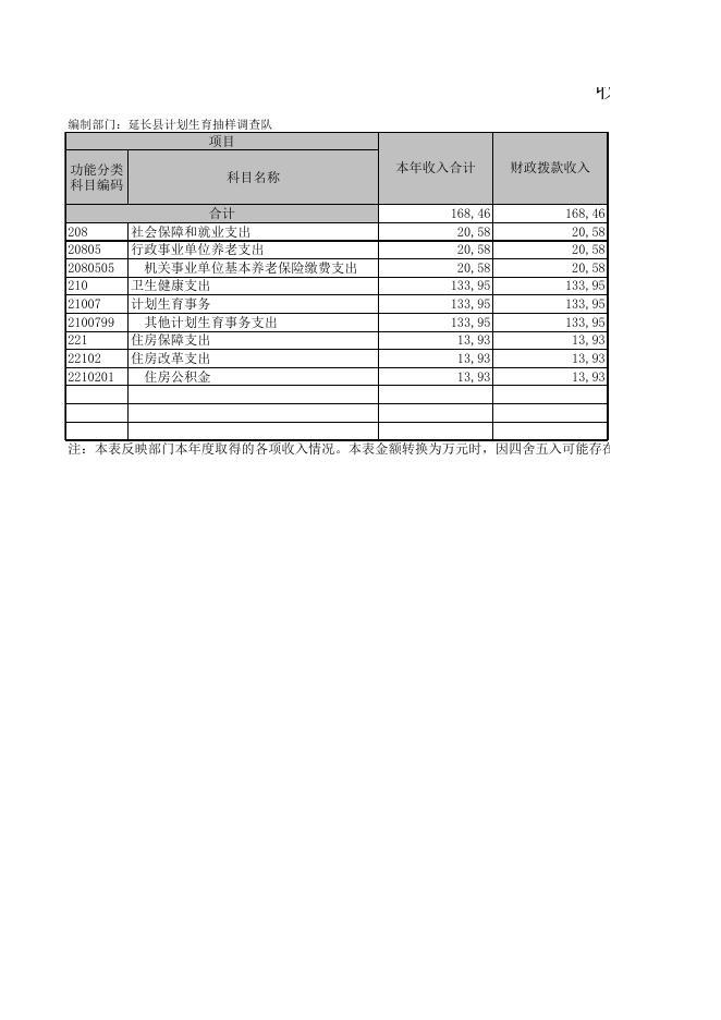 延长县计划生育抽样调查队.XLS.xls