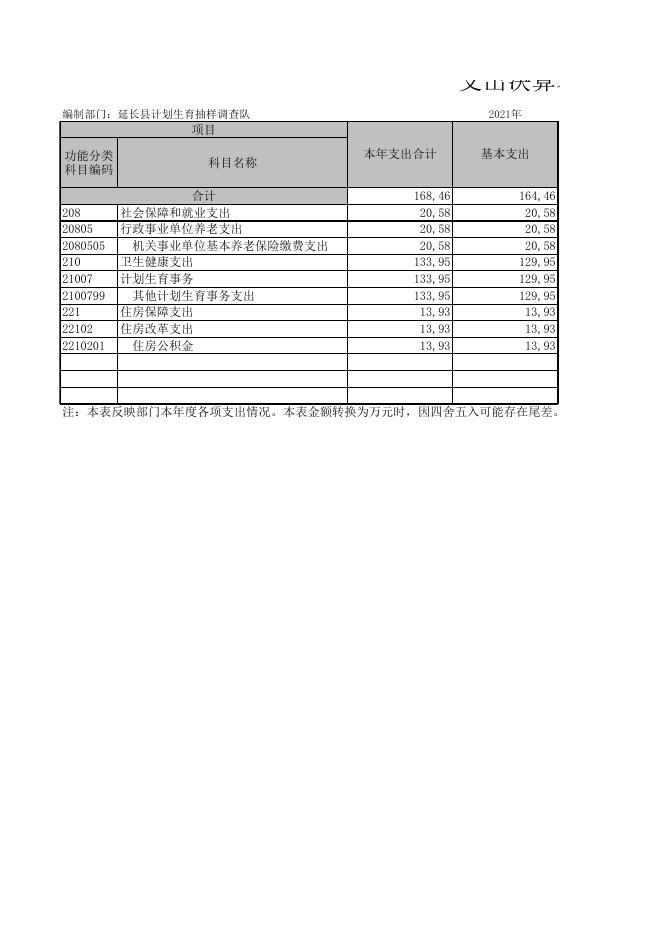 延长县计划生育抽样调查队.XLS.xls