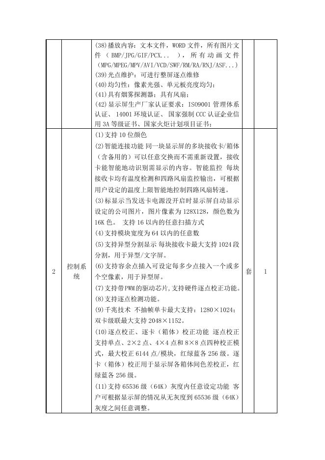 关于西安市未央区大白杨小学校园主题文化LED屏采购项目变更公告-西安市未央区人民政府.doc