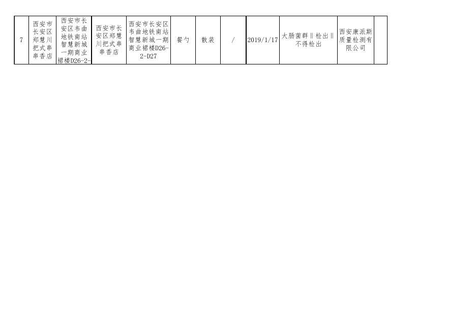 附件3：食品安全监督抽检不合格产品信息.xls