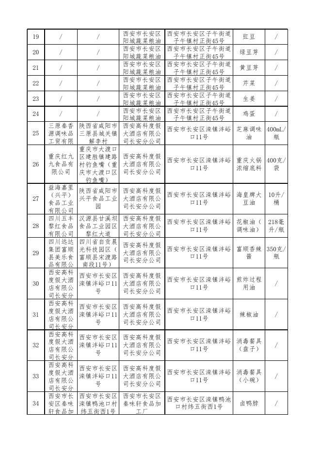 2.食品安全监督抽检合格产品信息.xlsx