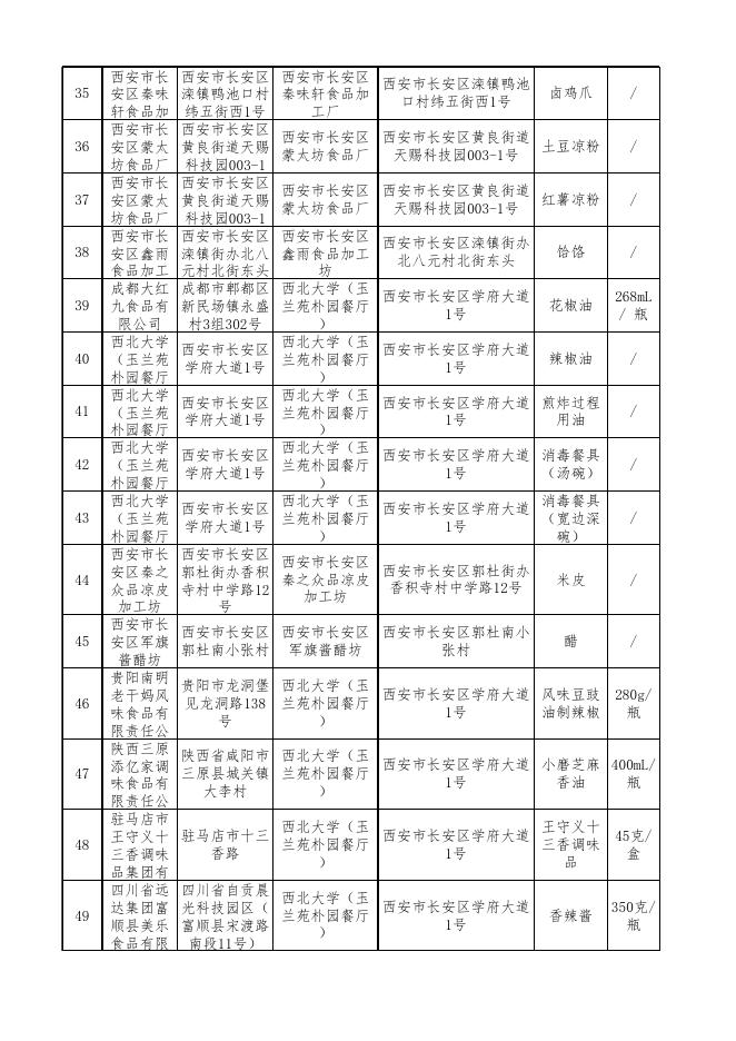2.食品安全监督抽检合格产品信息.xlsx