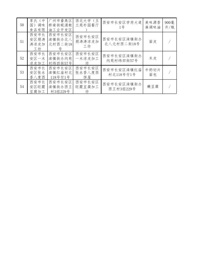 2.食品安全监督抽检合格产品信息.xlsx