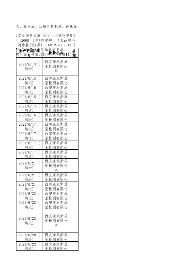 2.食品安全监督抽检合格产品信息.xlsx