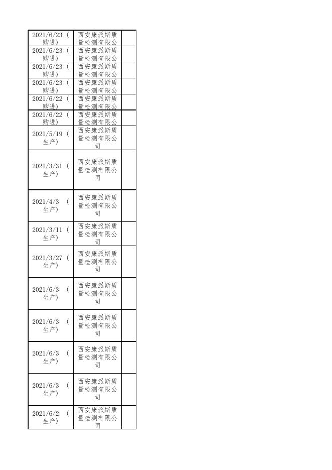 2.食品安全监督抽检合格产品信息.xlsx