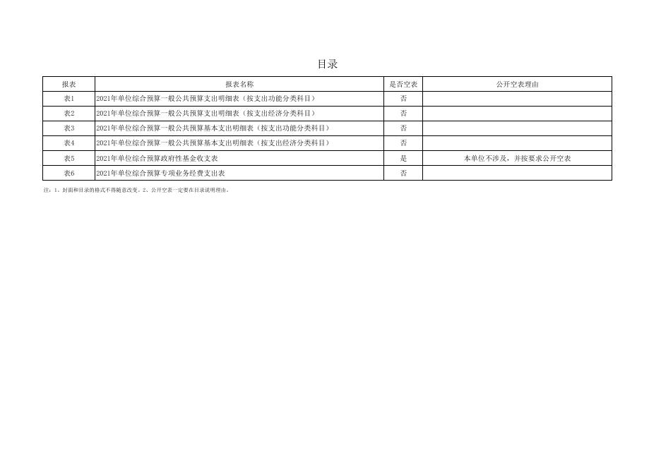 2021年渭南市临渭区人力资源和社会保障局单位综合预算公开报表.pdf